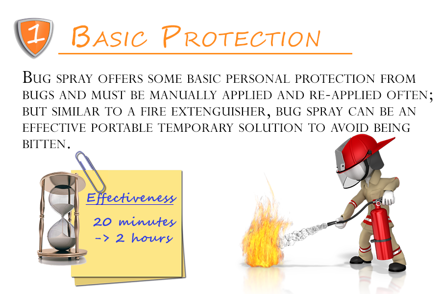 Basic Protection